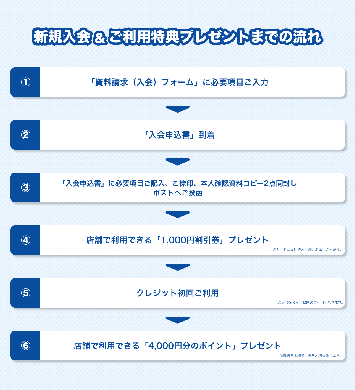 新規入会 ご利用特典 最大5 000円相当特典プレゼント ニュース キャンペーン ゼビオカード株式会社