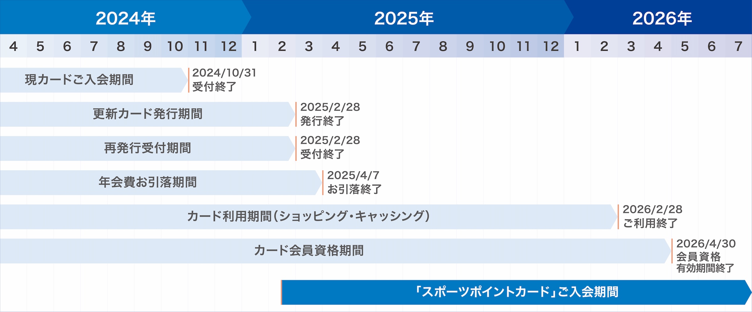 取扱いの終了予定