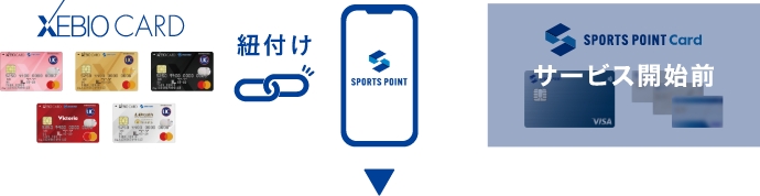 スポーツポイントカード取扱い開始まで